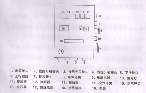 电控箱